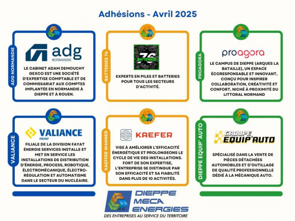Nous souhaitons la bienvenue aux nouveaux adhérents de Dieppe Méca Énergies du mois de Avril 2025.